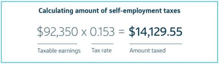 Do you have to pay tax on self employment?