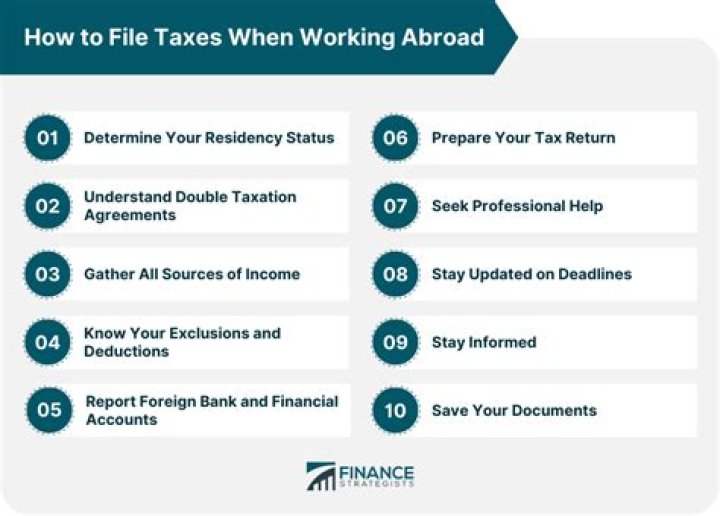 Do you have to pay US taxes when you work abroad?