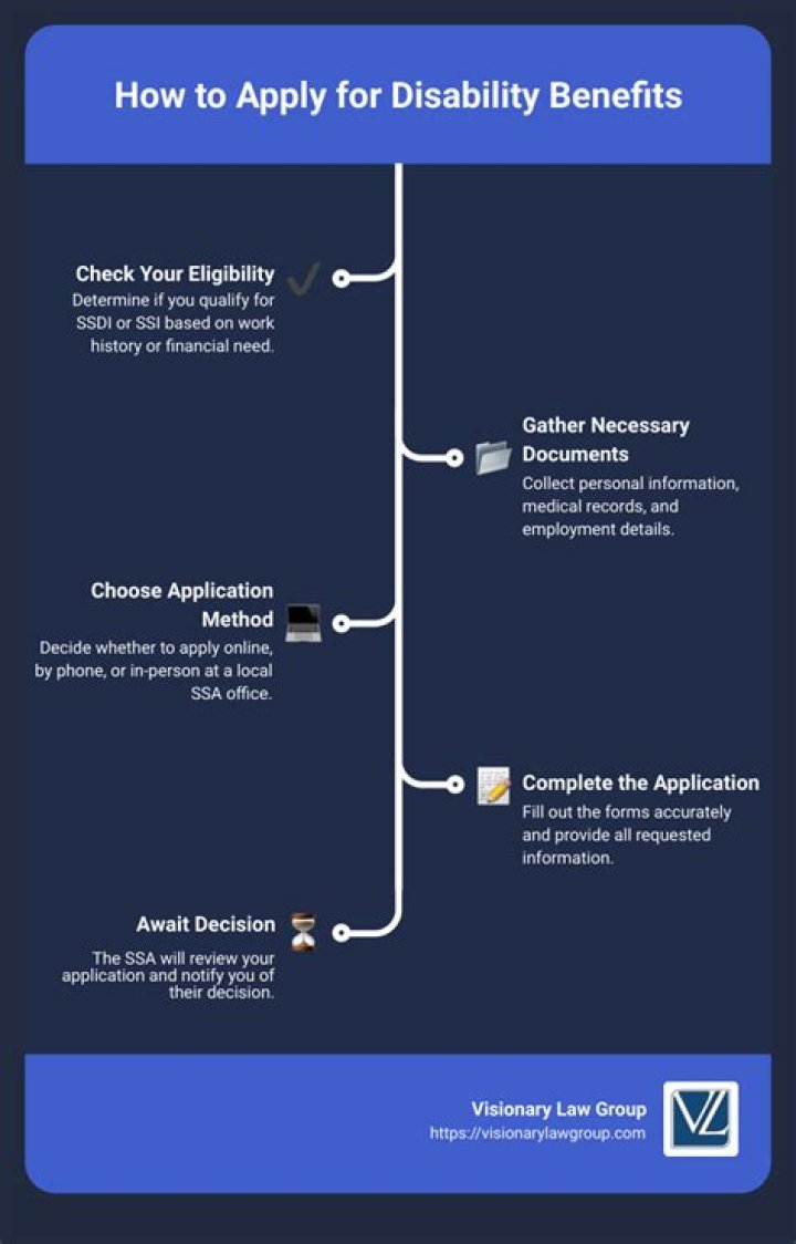 Do you have to quit your job to apply for disability?