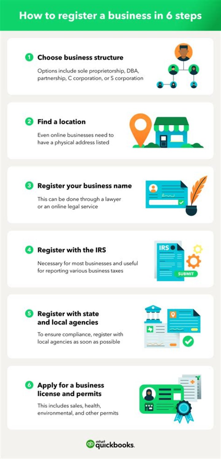 Do you have to register a startup business?