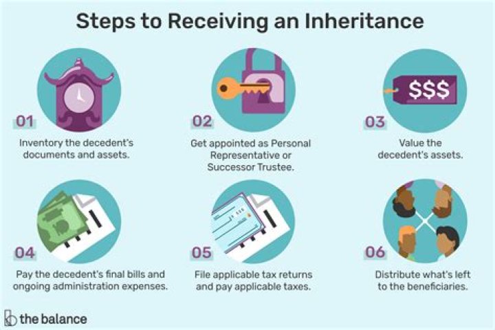 Do you have to report inheritance on income tax return?