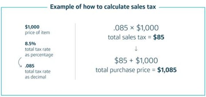 Do you include tax in total sales?