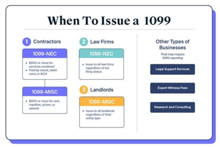 Do you issue a 1099 for legal fees?