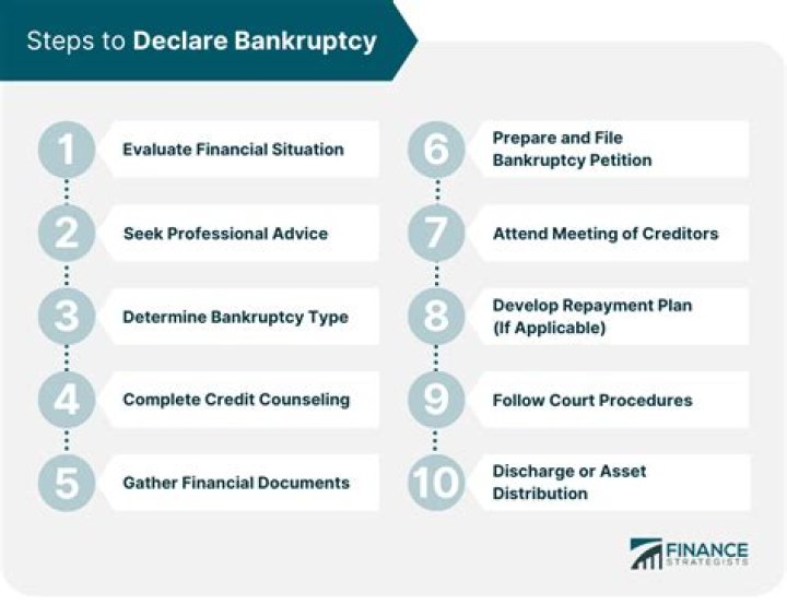 Do you lose your 401k if you declare bankruptcy?