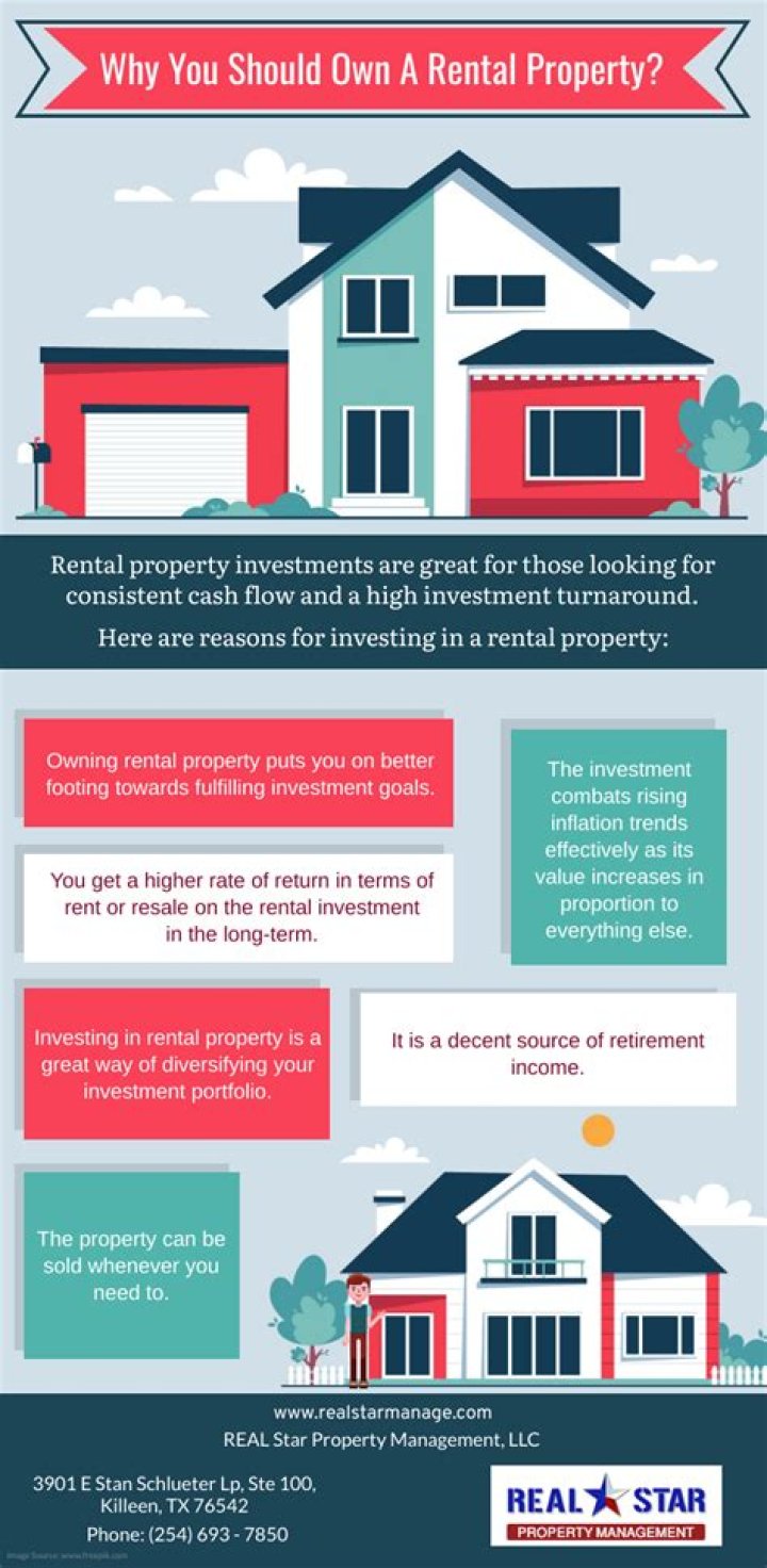 Do you need a partnership to own a rental property?