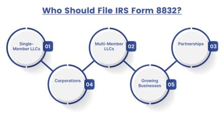 Do you need to file Form 8832 if you are a LLC?