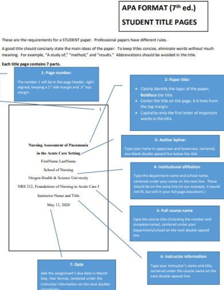 Do you number your title page in APA?