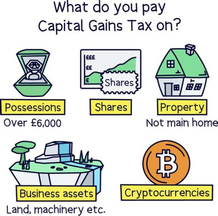 Do you pay capital gains tax once a year?