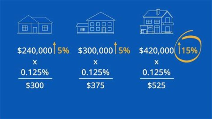 Do you pay tax on a house when you buy it?
