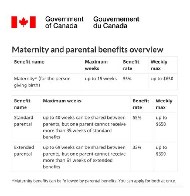 Do you pay tax on maternity benefit Canada?