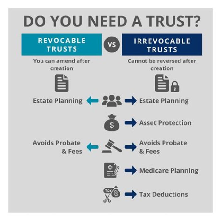 Do you pay taxes on a revocable trust?