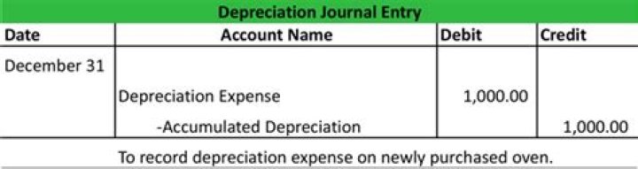 Do you record depreciation as an expense?