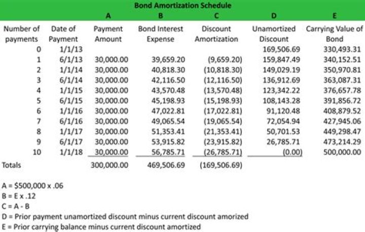 Do you report bond premium on taxes?