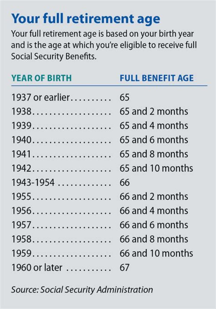 Do you still have to pay into social security after retirement?