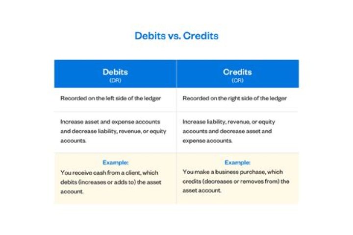 Do you subtract credits before deductions?