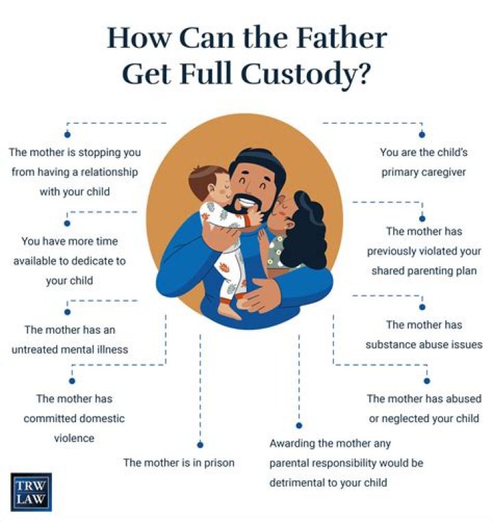 Do you want full custody of your child?