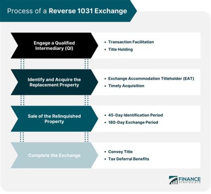 Does 1031 exchange apply to businesses?