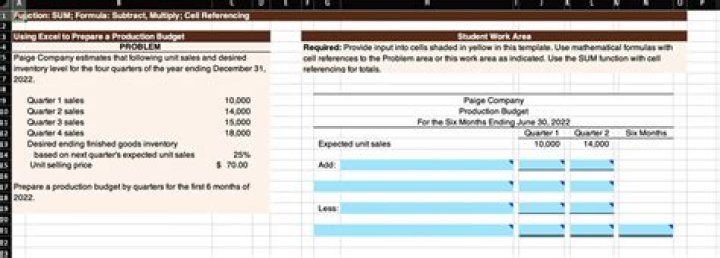 Does a merchandiser prepare a production budget?