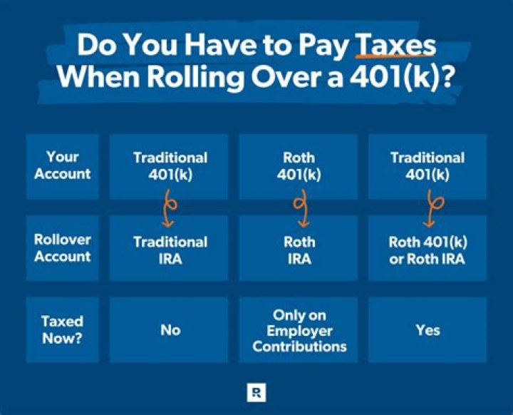 Does a Roth IRA avoid taxes?