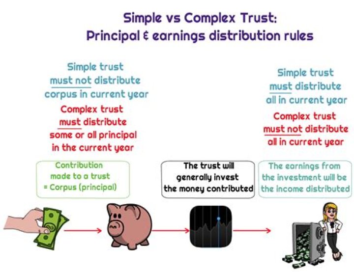 Does a simple trust have to distribute income?