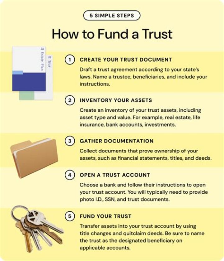 Does a trust fund count as a gift?