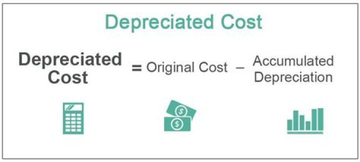 Does a website get depreciated?