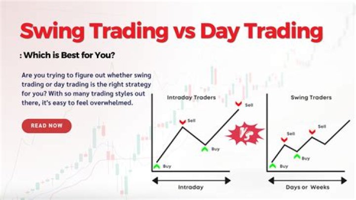 Does After market count as a day trade?