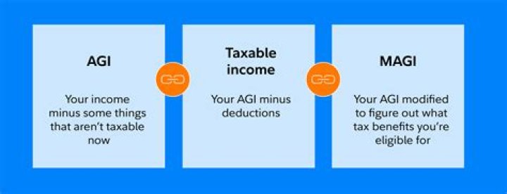 Does AGI include self-employment income?