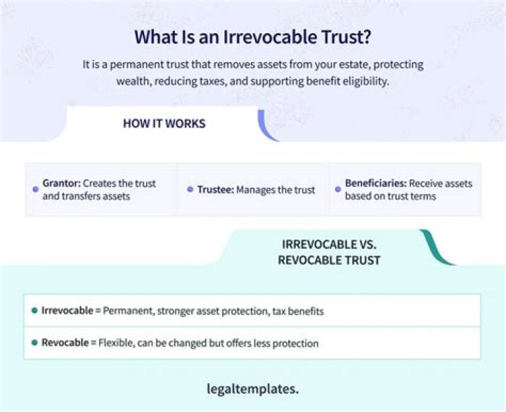 Does an irrevocable trust supercede a will?