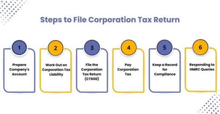Does an LLP submit a company tax return?