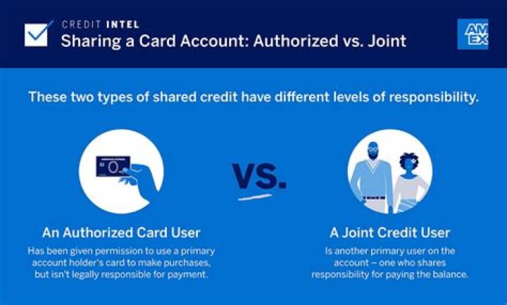 Does authorized user have same credit card number?