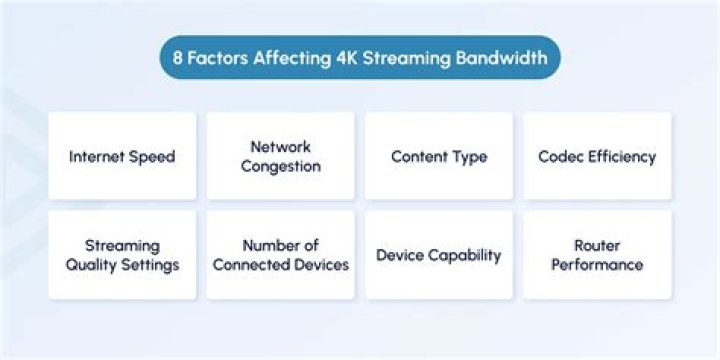 Does broadband speed affect streaming?