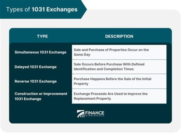 Does CA conform to 1031 exchanges?