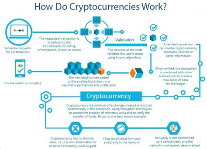 Does cryptocurrency belong to a specific person?