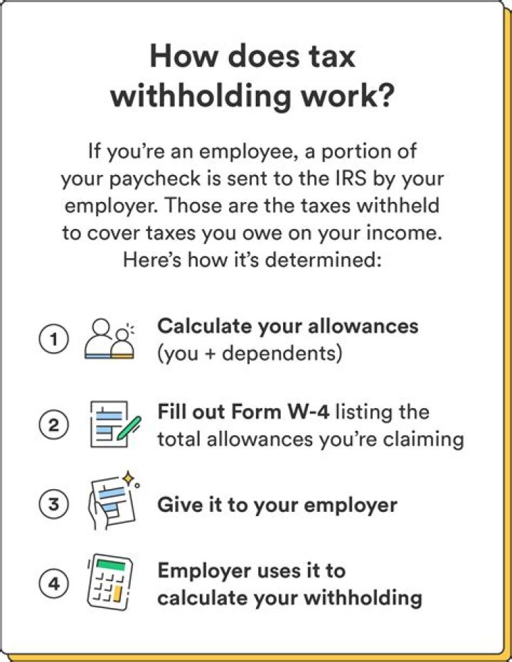 Does Cyprus have withholding tax?