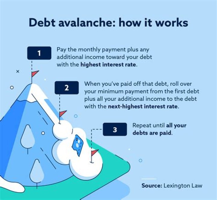 Does debt lower interest rate?