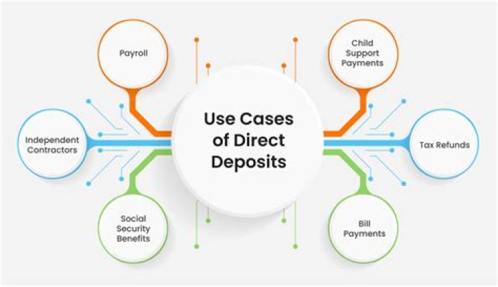 Does direct deposit need an address?