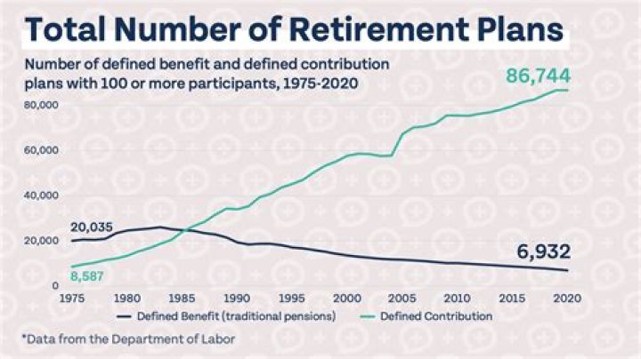 Does Family Dollar have a retirement plan?