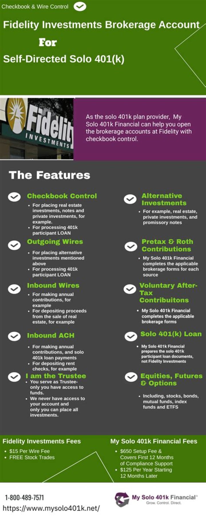 Does Fidelity solo 401k allow loans?