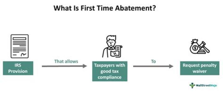Does first time abatement apply to partnerships?