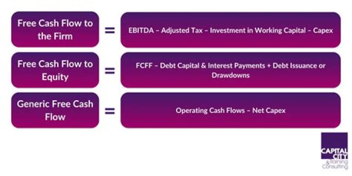 Does free cash flow include debt?