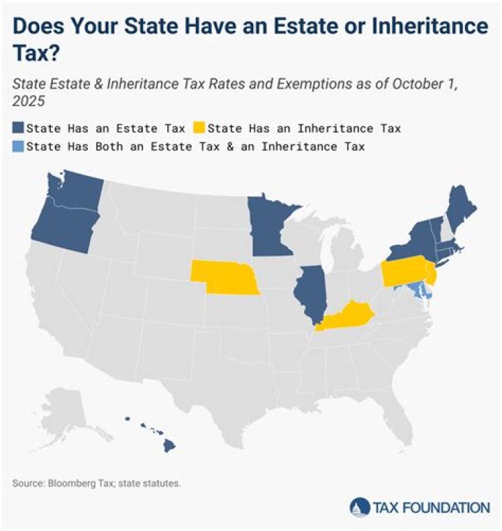 Does Idaho have federal income tax?