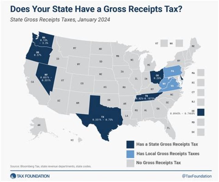 Does Indiana have a gross receipts tax?