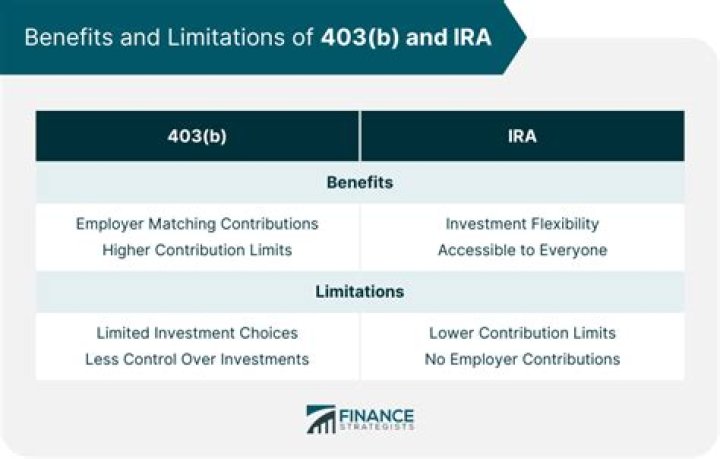 Does IRA distribution affect unemployment benefits?