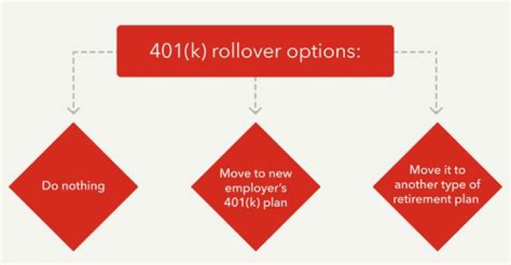 Does it make sense to rollover 401k to new employer?