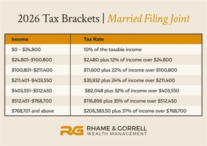 Does it matter who is the primary tax filer?