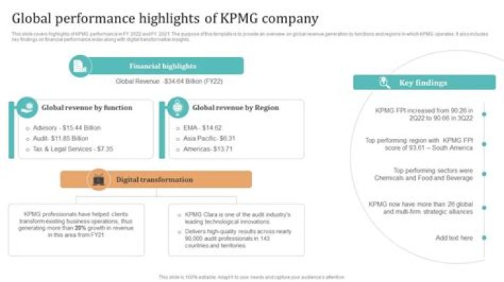 Does KPMG do consulting?