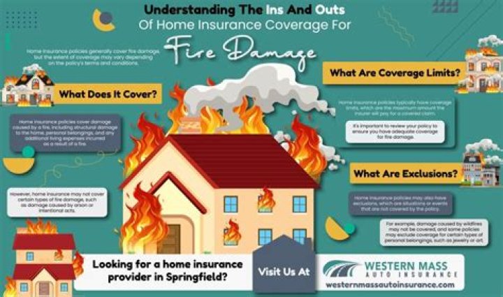 Does landlord insurance cover accidental fire?