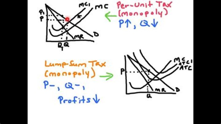 Does lump sum tax affect output?