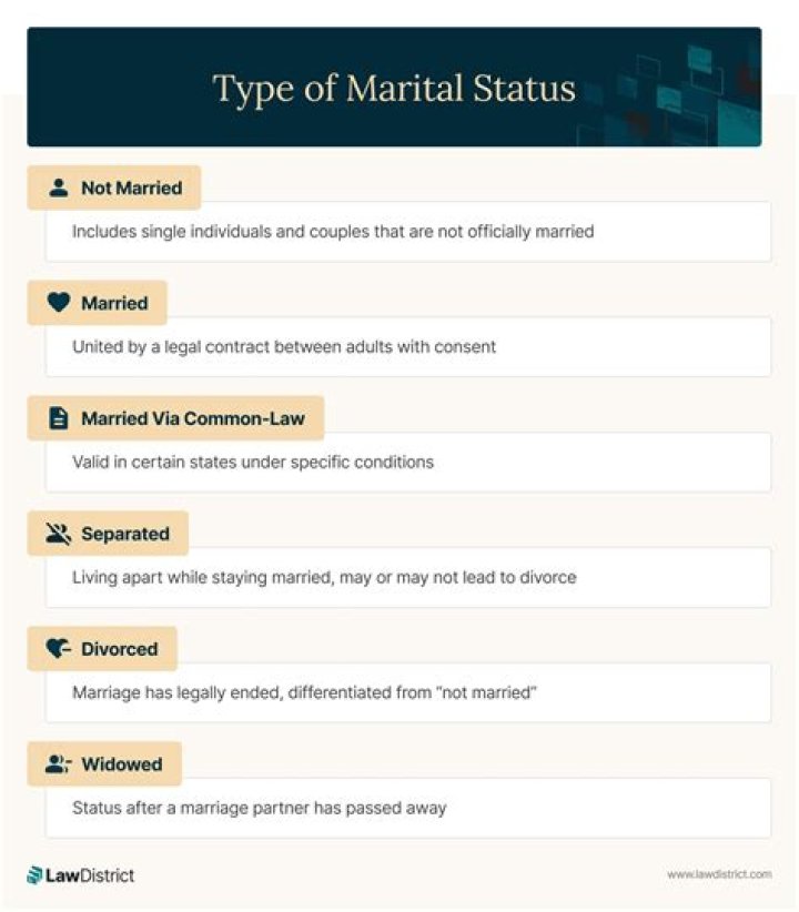 Does marital status affect w2?